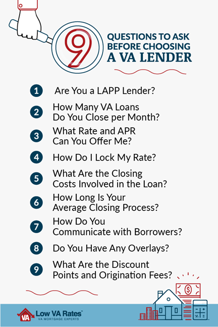 9 questions to ask VA lender